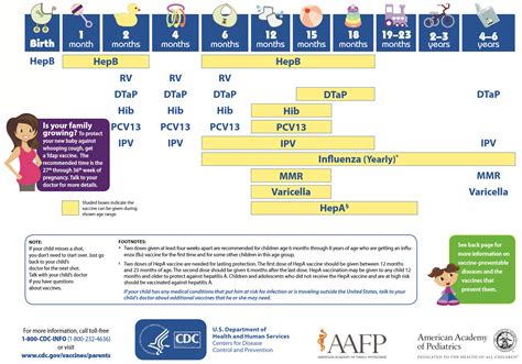 Vaccination – 18 & Under MD