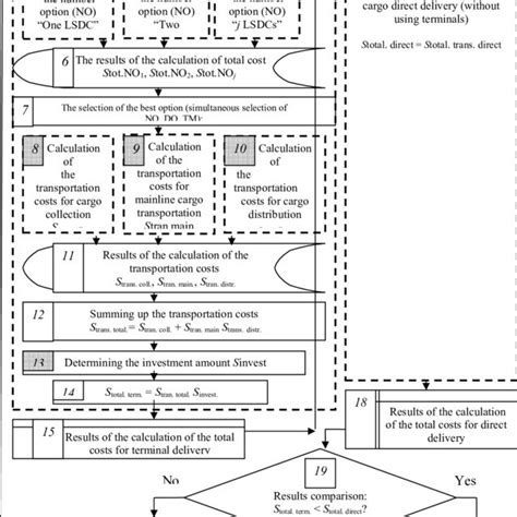 Image result for Split Complex Flow Chart