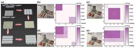 A Flexible Capacitive Paper-Based Pressure Sensor Fabricated Using 3D ...