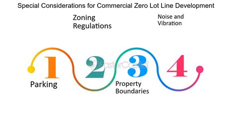 Image result for Zero Line Maps