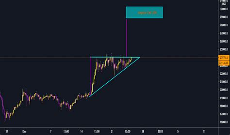 Image result for Pivot Points Trading View Chart