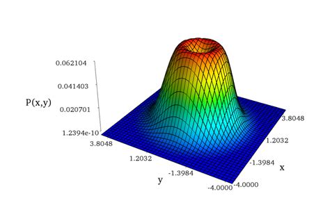 Image result for Physics Computational Model