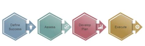 Image result for Implementation Request