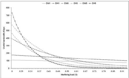 Types of Bandwidth 的图像结果