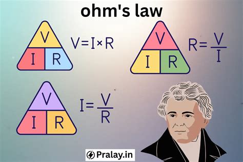Understanding Ohm’s Law and Its Real-Life Applications