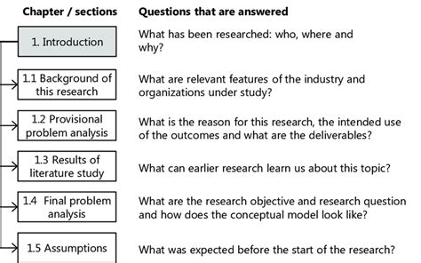 Image result for Chapter 1 Research Project Structure