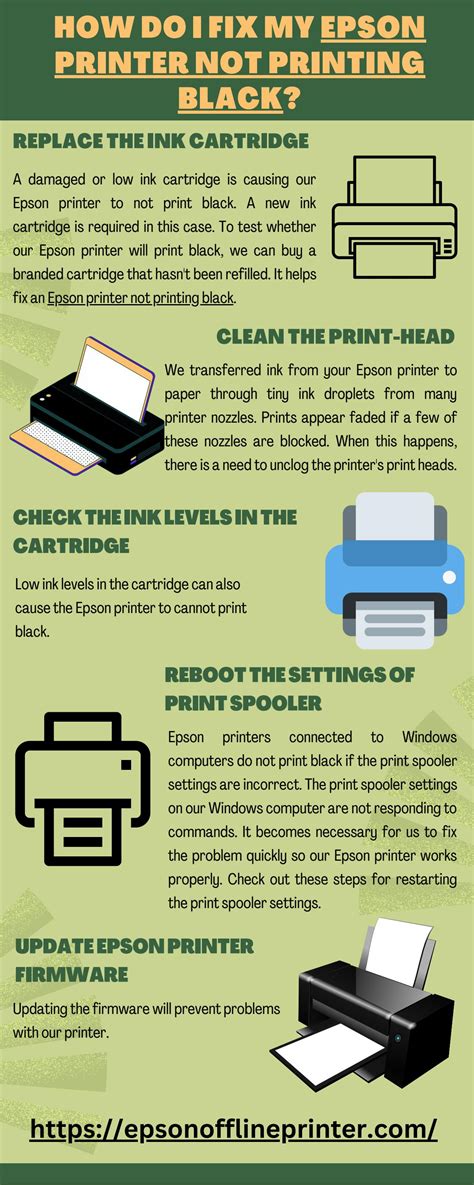 Image result for Printer Not Printing Fix