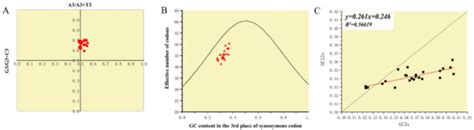 Epidemiology and Evolution of Emerging Porcine Circovirus-like Viruses ...