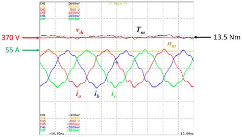 Traction System for Electric Vehicles Based on Synchronous Reluctance ...