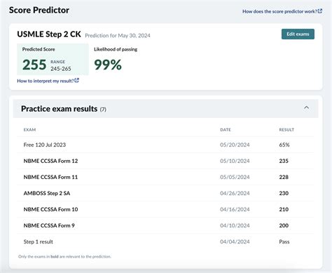 The AMBOSS USMLE® Score Predictor