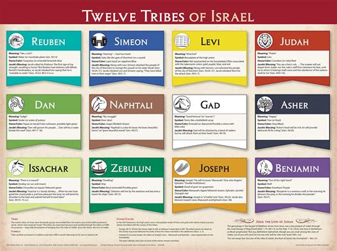Buy Twelve Tribes of Israel Wall Chart (Charts) Online at desertcartINDIA
