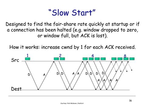 Image result for TCP Connection and Congestion Control