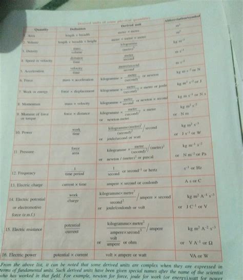 write 20 physical quantity and their unit - Brainly.in