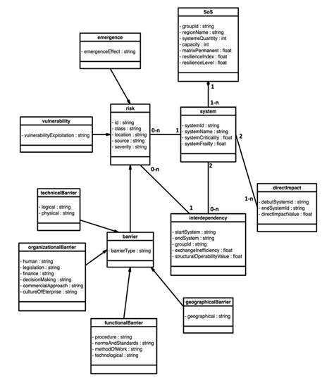 Image result for Class Model Diagram