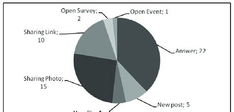 Moderators Example 的图像结果
