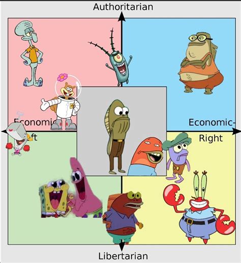 Rule 34 Spongebob was too much to see. Spongebob PCM (PG-13) : r ...