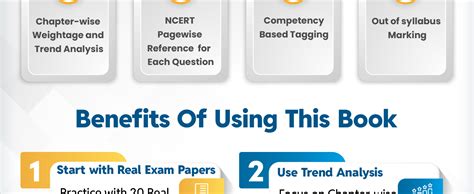 PW CBSE Class 10 PYQs - Past 10 Years Solved Papers For 2025-2026 Exams ...