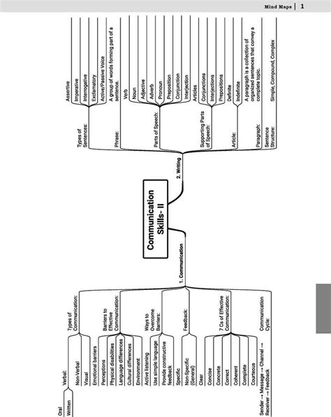 Cbse 15 Sample Question Papers Class-10 Information Technology: Buy ...