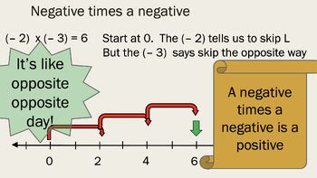 Multiplication of Negative Numbers 的图像结果