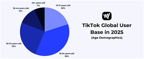 TikTok Demographics 2026: Key Stats & Trends