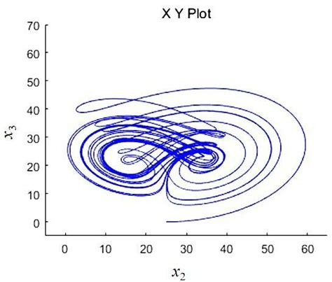 Image result for Phase Vs. State