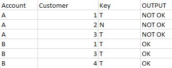 Image result for SQL Check Subset
