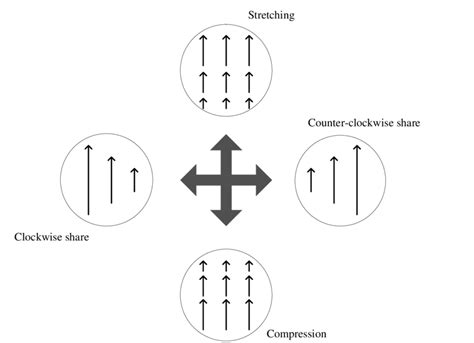 Image result for Gradient Types