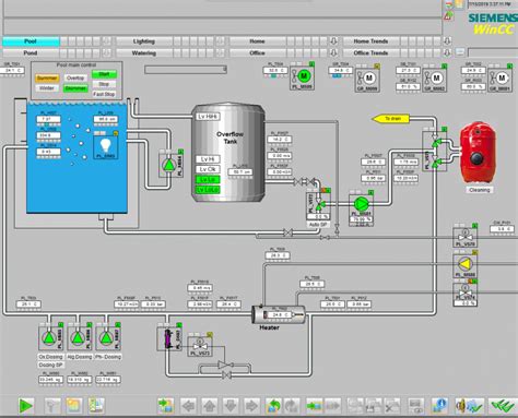 Image result for SCADA Programming Examples
