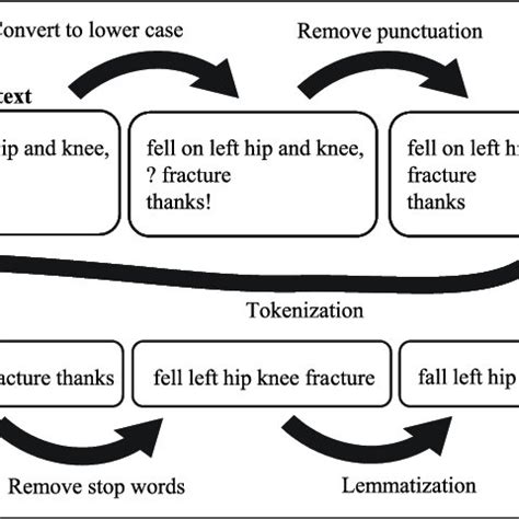 Image result for Text Processing