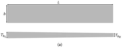 Optimised Voltage Distribution on Piezoelectric Actuators for Modal ...