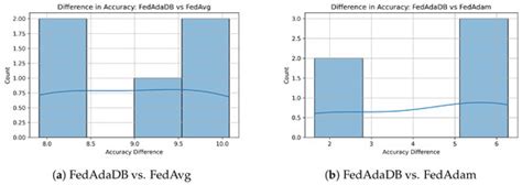 IoT | An Open Access Journal from MDPI