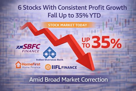 6 Stocks With Consistent Profit Growth Fall Up To 35% YTD Amid Market ...