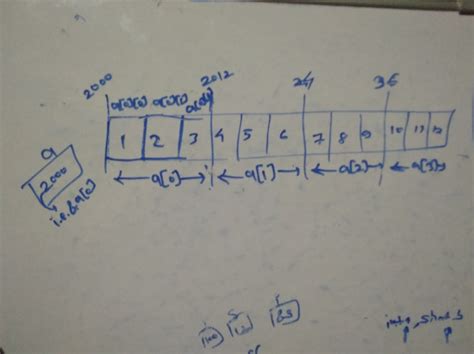 Programming in C: GATE CSE 2015 Set 1 | Question: 35
