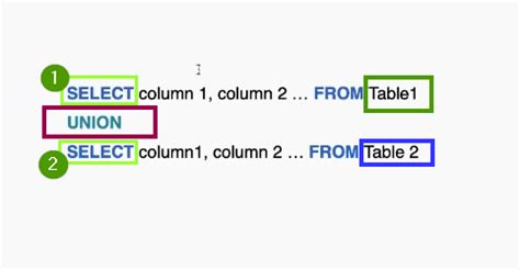 Image result for Set Operators in SQL