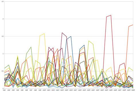 A Deep-Learning-Based Approach to Keystroke-Injection Payload Generation