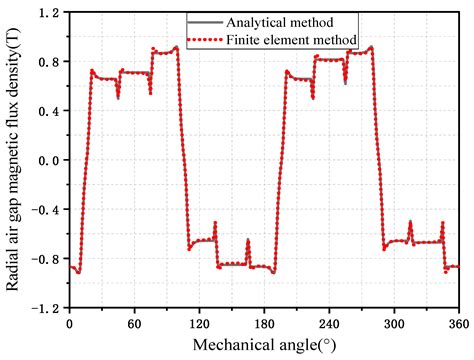 Research on the Bearingless Brushless DC Motor Structure with Like ...