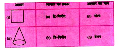 निम्नलिखित का मिलान कीजिए : `( ##SFP_KCS_HIN_MAT_VIII_C13_E01_001_Q02 ...