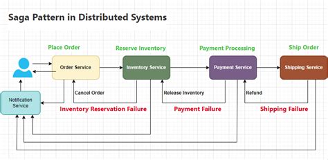 Dapper ORM Vs Entity Framework 的图像结果