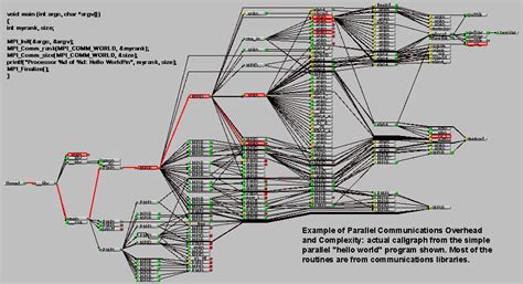 Image result for Parallel Programming Graph