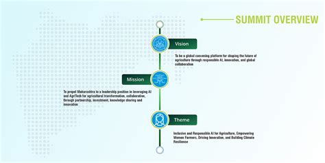 Ai 4 AGRI 2026 - Global Conference & Investor Summit