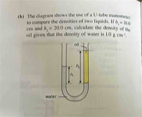 Image result for Manometer Physics