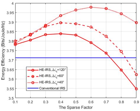 Heterogeneous-IRS-Assisted Millimeter-Wave Systems: Element Position ...