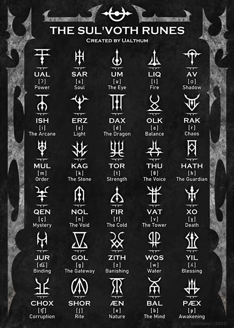 The Sul'voth Runes - Complete Alphabet and meanings | Alfabeto de lengua de signos, Fuente de ...