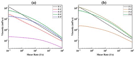 Evaluating Swellable Cross-Linked Biopolymer Impact on Ink Rheology and ...