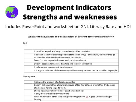 Development Indicators Geography 的图像结果
