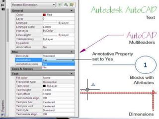 Annotation Scale Tips AutoCAD 的图像结果