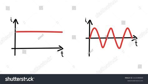 AC Current Power Graph 的图像结果