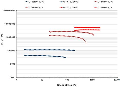 Thermorheological Characterization of Healthier Reduced-Fat Cocoa ...