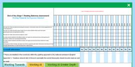 Reading and Writing KS1 Exemplification Materials Checklist