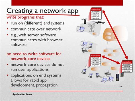 Image result for Example WO3 Network Application Example